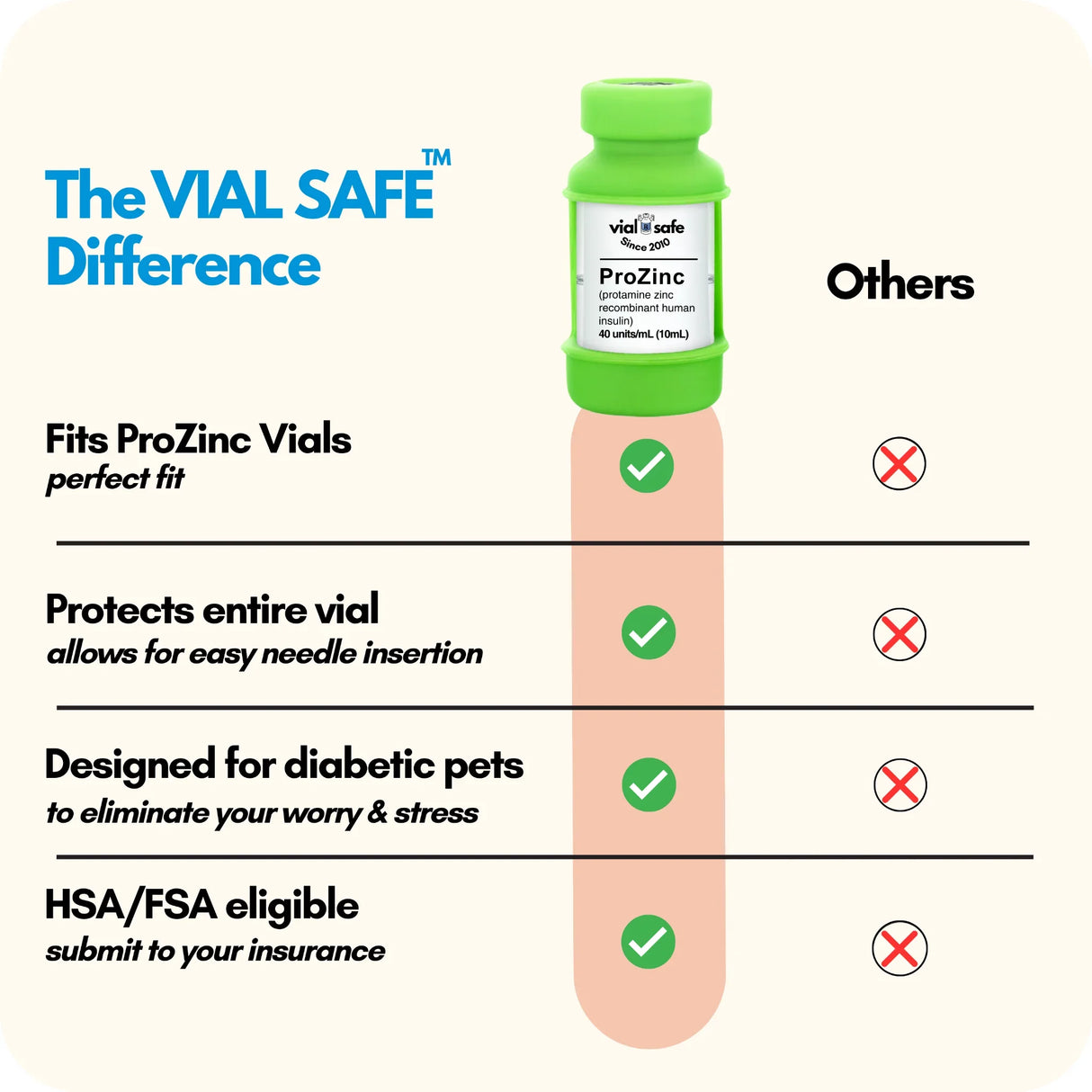 Comparison chart of Vial Safe for Pets insulin vial protector versus competitors.