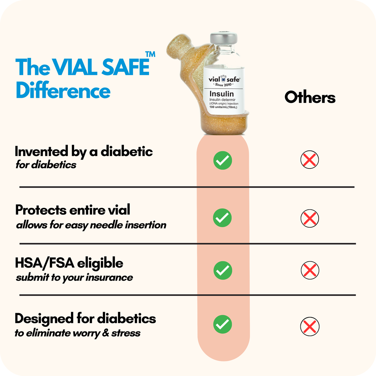 Comparison chart of Vial Safe insulin vial protector versus competitors.