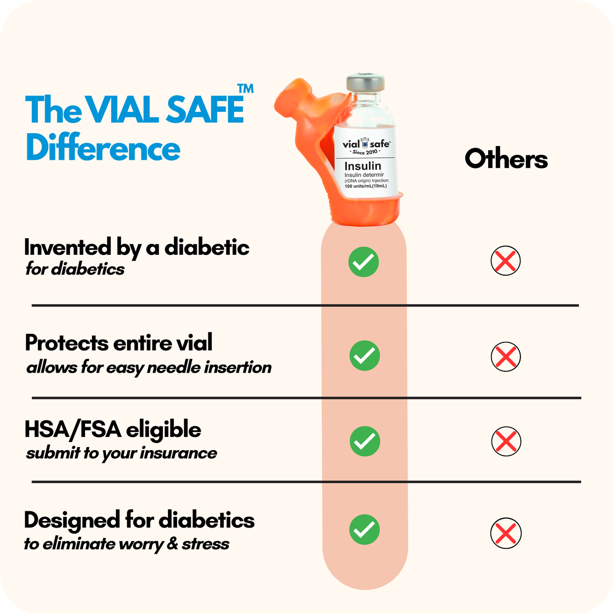Comparison chart of Vial Safe insulin vial protector versus competitors.
