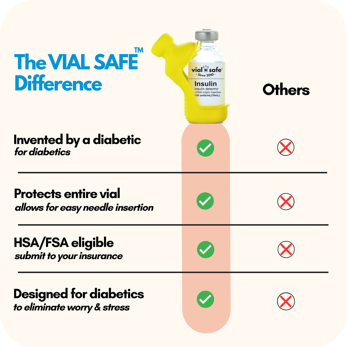 Support Ukraine 2-Pack Insulin Vial Protector Case (Fits most 10mL Brands)