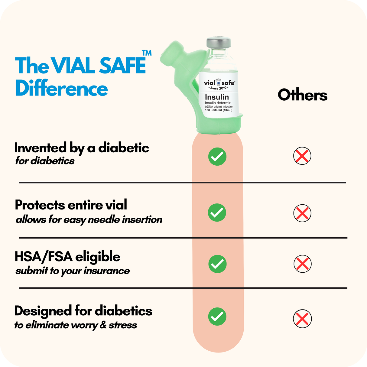 Comparison chart of Vial Safe insulin vial protector versus competitors.