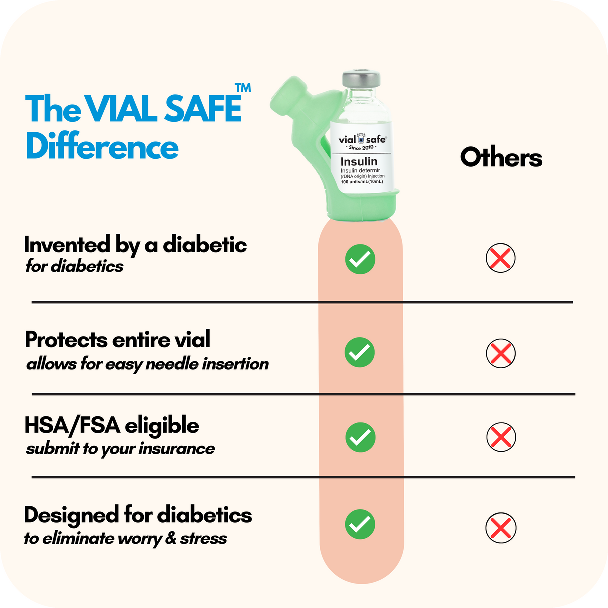Comparison chart of Vial Safe insulin vial protector versus competitors.