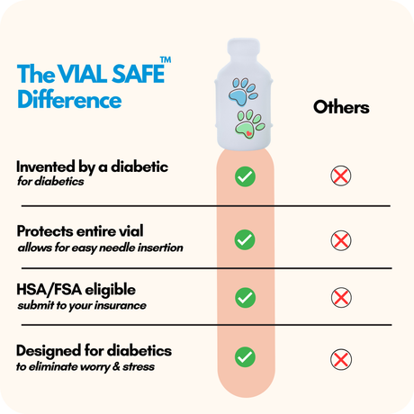 Comparison chart of Vial Safe insulin vial protector versus competitors. Features Tie Dye Blue Vial Safe insulin vial protector.