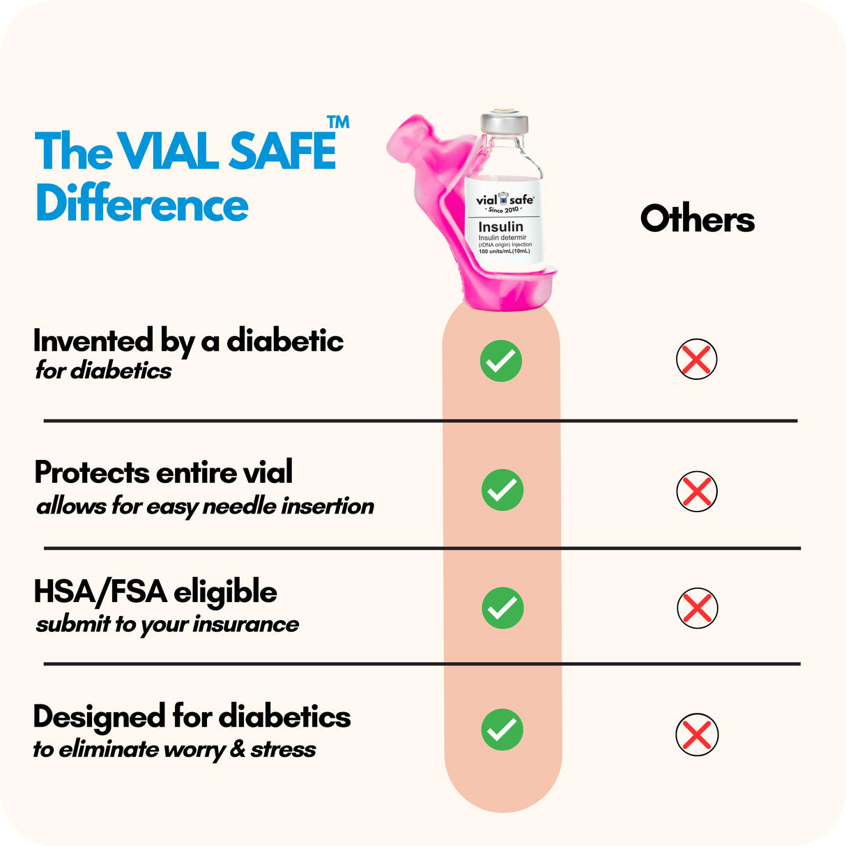 Comparison chart of Vial Safe insulin vial protector versus competitors.