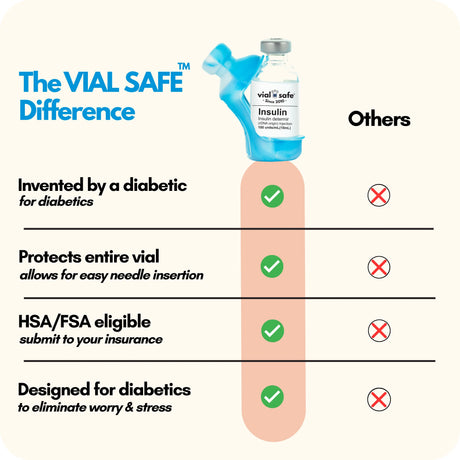 Comparison chart of Vial Safe insulin vial protector versus competitors.