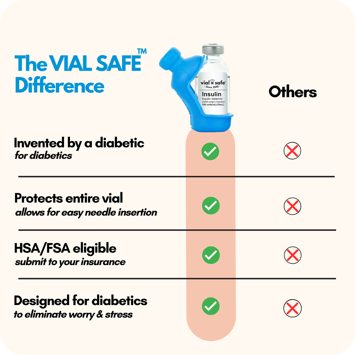 Comparison chart of Vial Safe insulin vial protector versus competitors.
