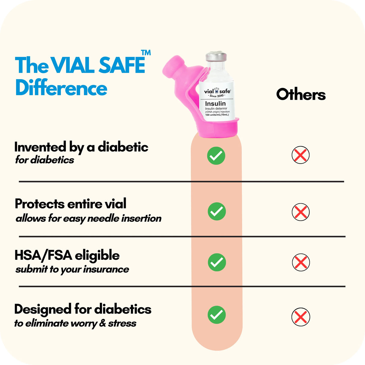 Comparison chart of Vial Safe insulin vial protector versus competitors.