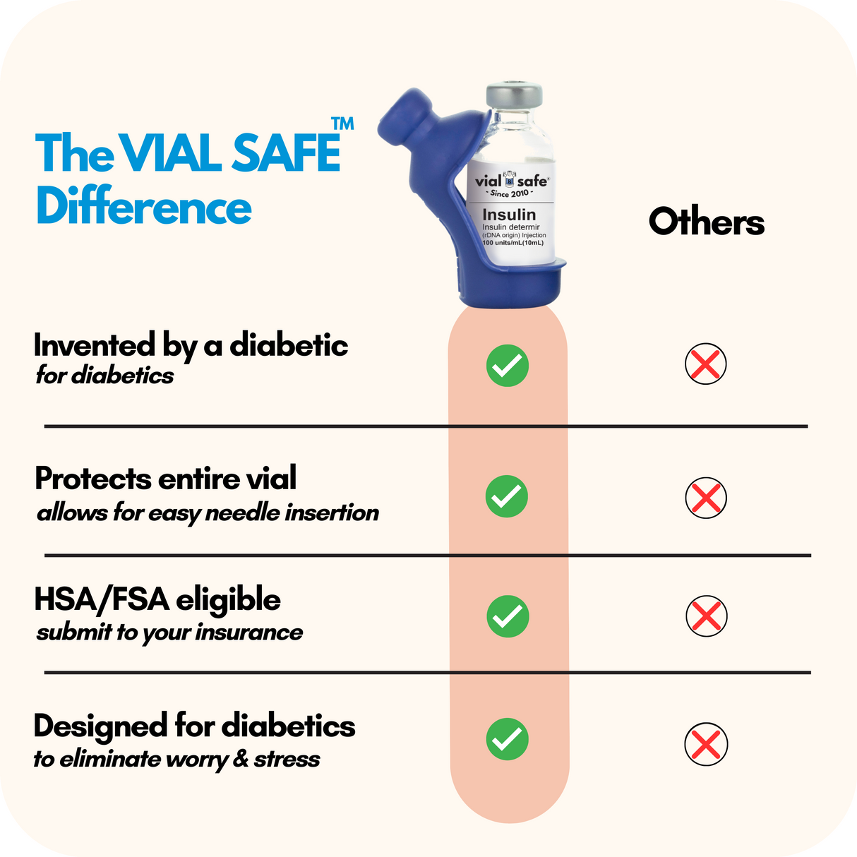 Comparison chart of Vial Safe insulin vial protector versus competitors.