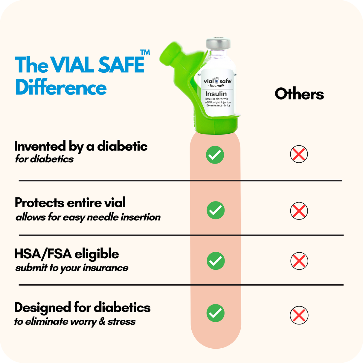 Comparison chart of Vial Safe insulin vial protector versus competitors.