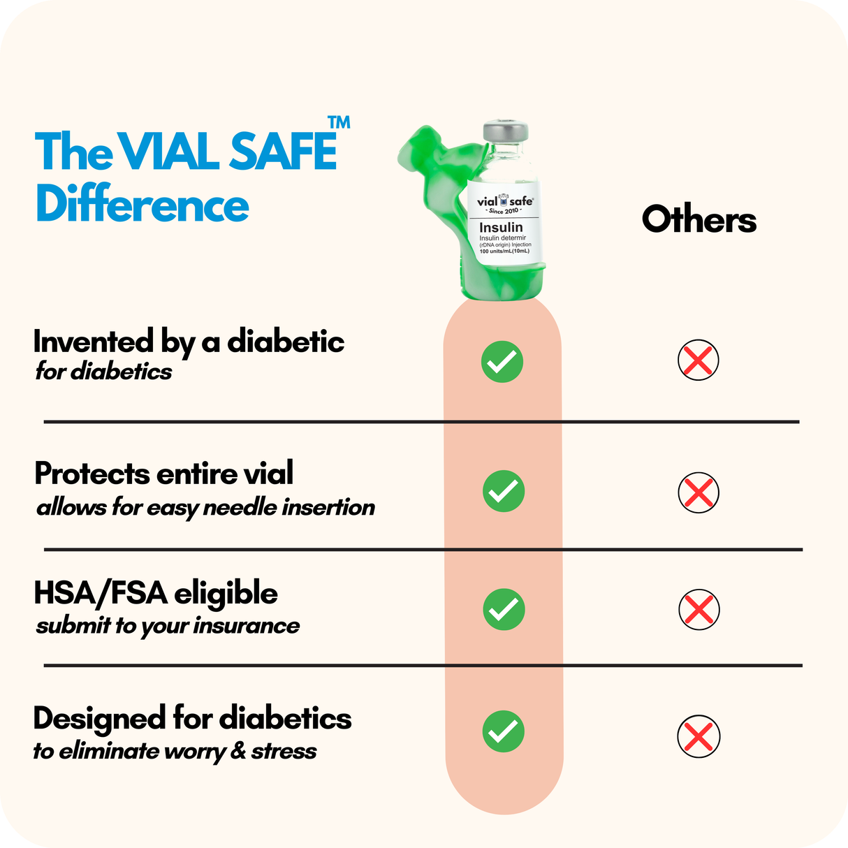 Comparison chart of Vial Safe insulin vial protector versus competitors.