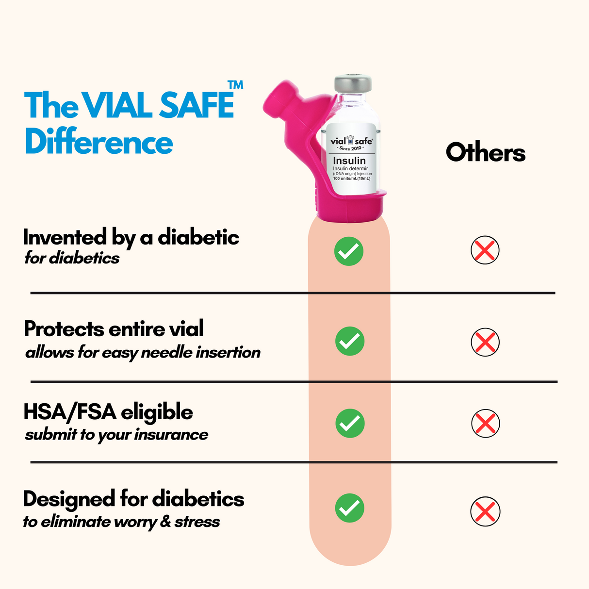 Comparison chart of Vial Safe insulin vial protector versus competitors.