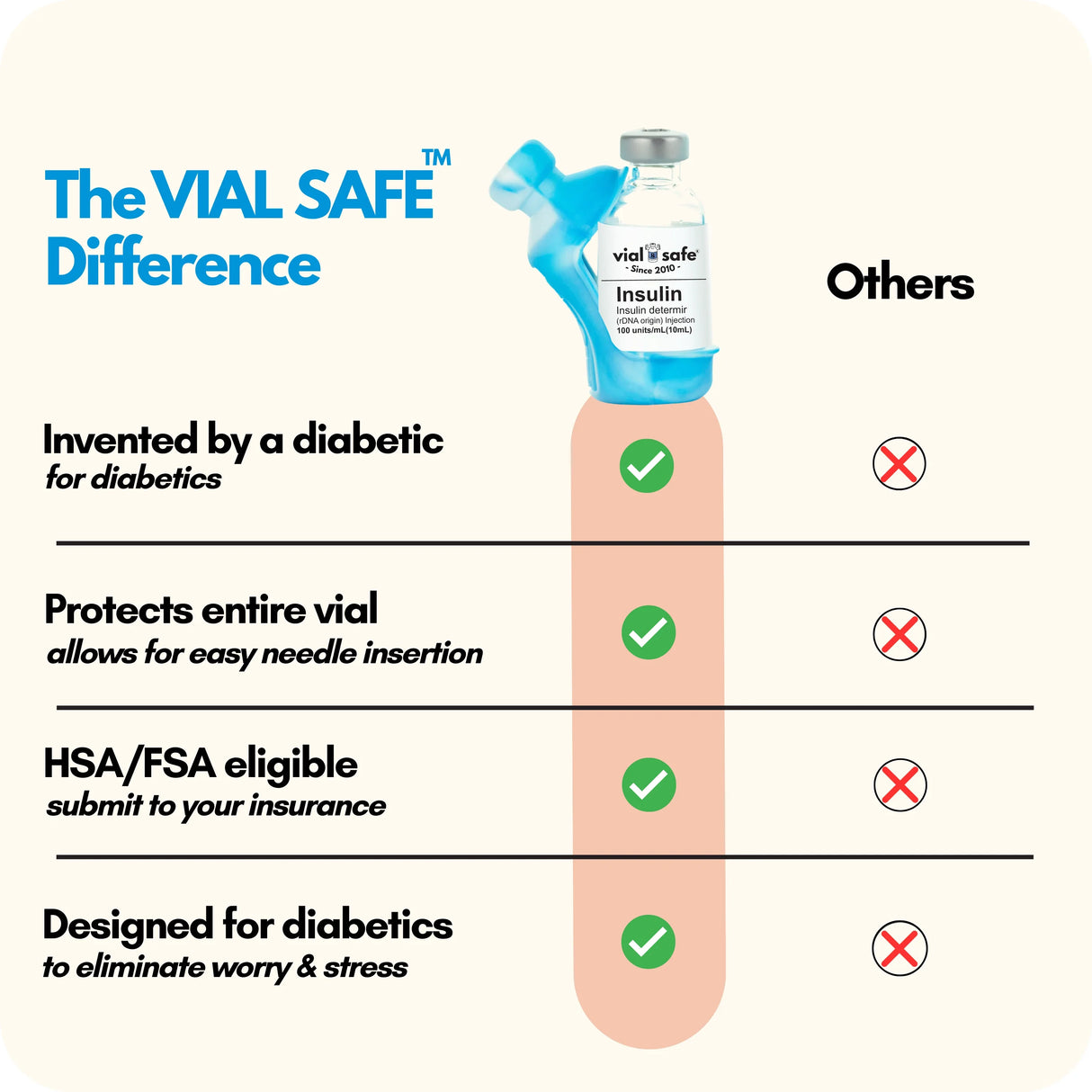 Comparison chart of Vial Safe insulin vial protector versus competitors. Features Tie Dye Blue Vial Safe insulin vial protector.
