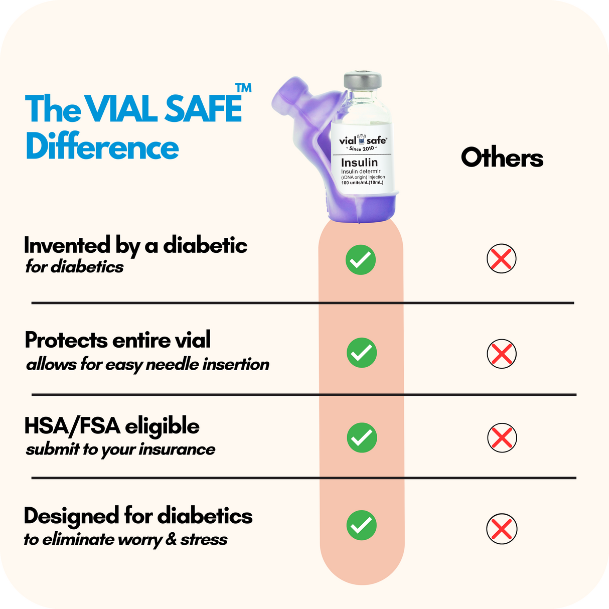 Comparison chart of Vial Safe insulin vial protector versus competitors.