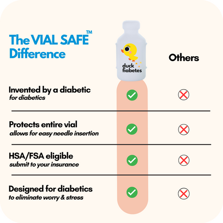 Comparison chart of Vial Safe insulin vial protector versus competitors.
