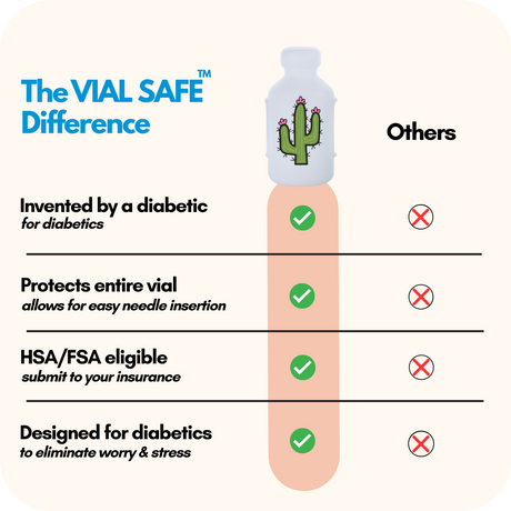 Comparison chart of Vial Safe insulin vial protector versus competitors.