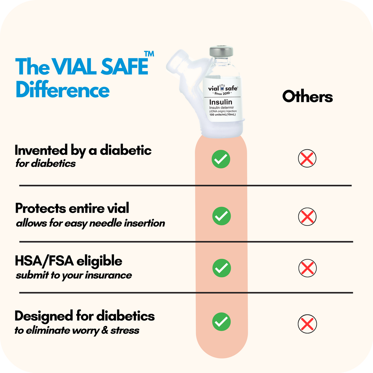 Clear 2-Pack Insulin Vial Protector Case For Humulin R U-500, 20mL