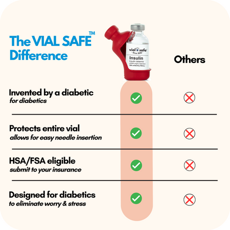Comparison chart of Vial Safe insulin vial protector versus competitors.