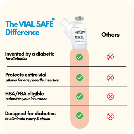 Comparison chart of Vial Safe insulin vial protector versus competitors.